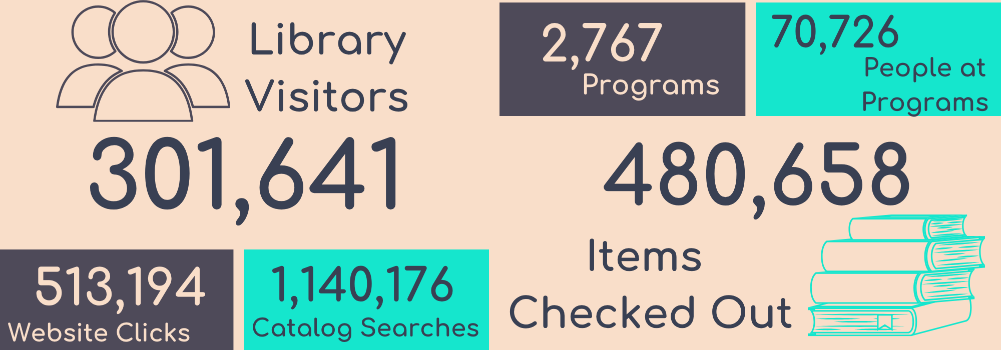25-26 Library Statistics can we viewed in the 25-26 document link below